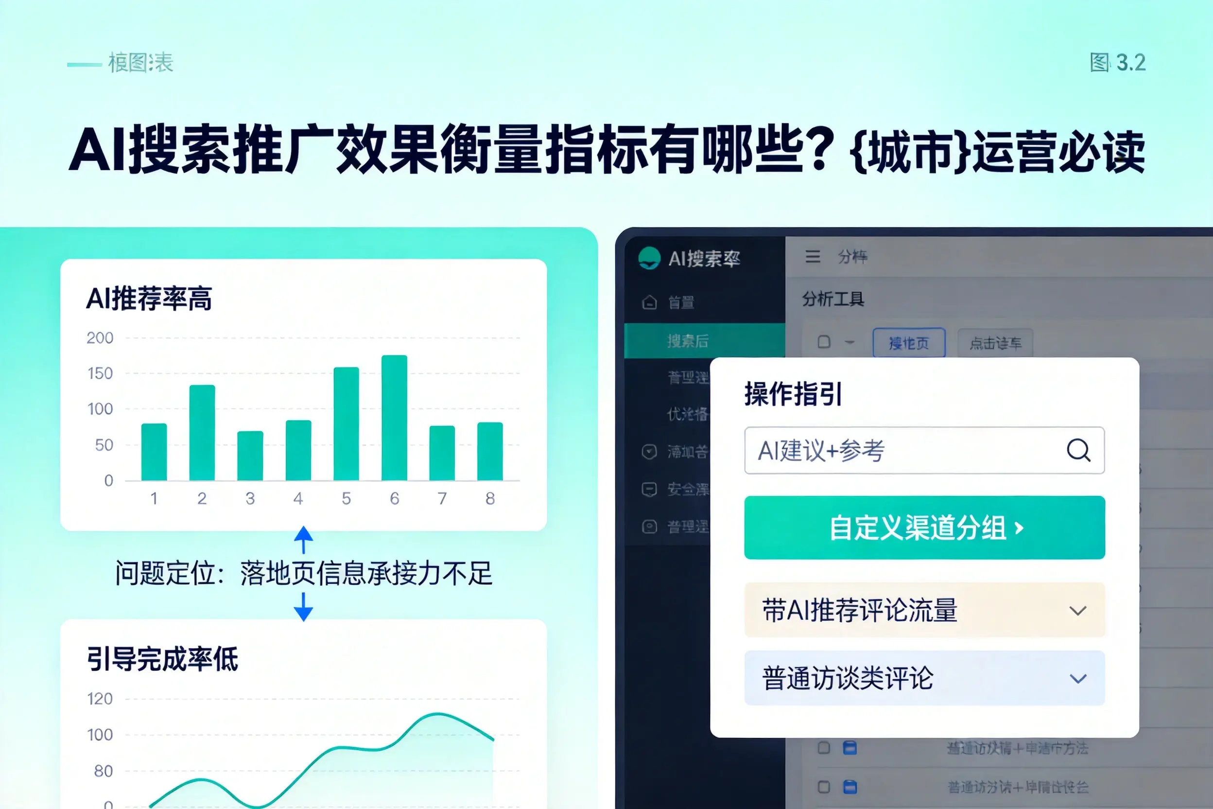 AI搜索推广效果衡量指标有哪些?漳州运营必读