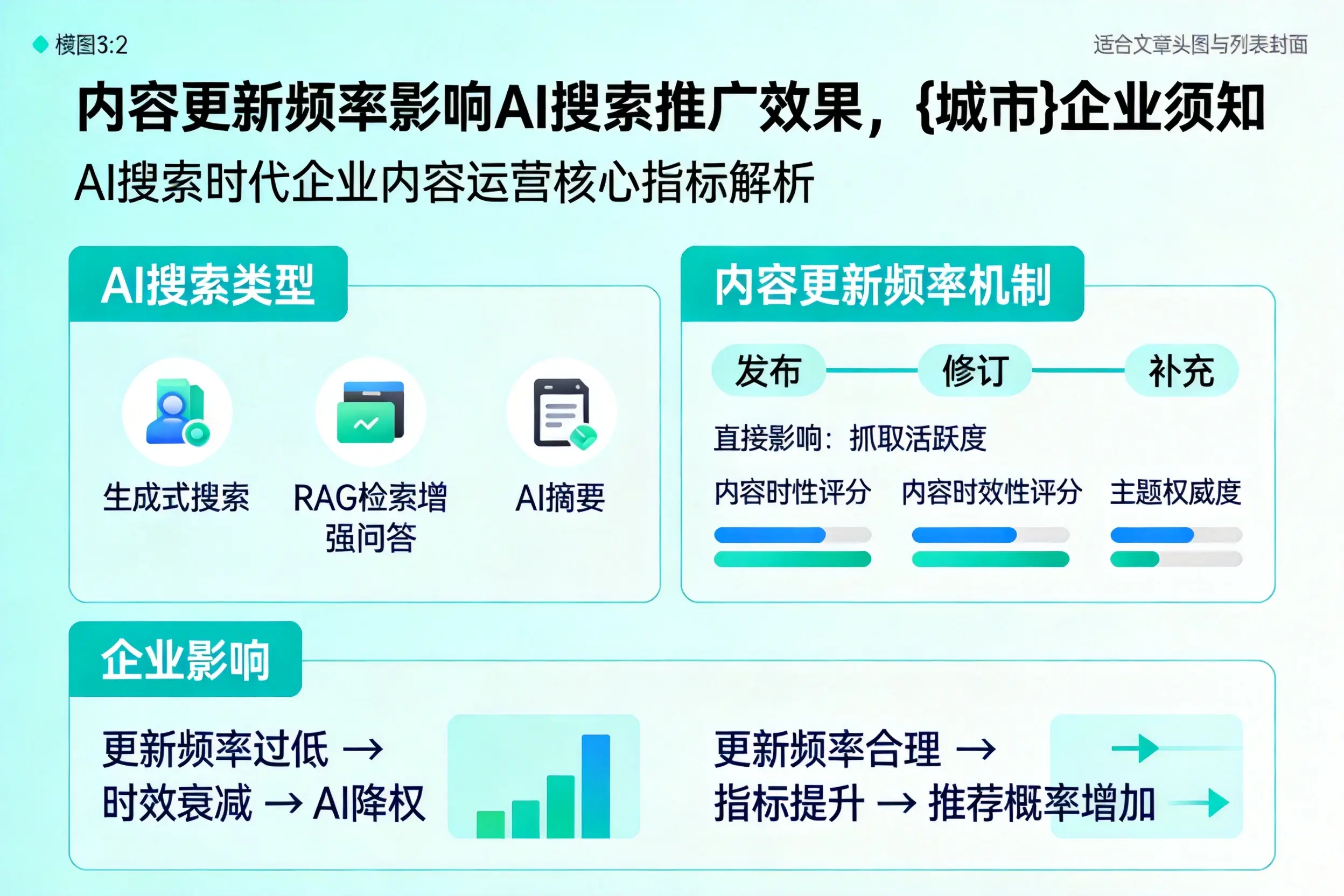 内容更新频率影响AI搜索推广效果，漳州企业须知