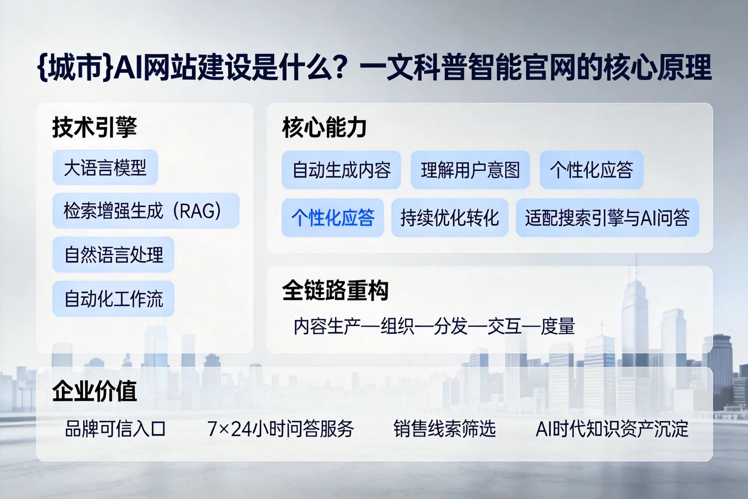 漳州AI网站建设是什么？一文科普智能官网的核心原理