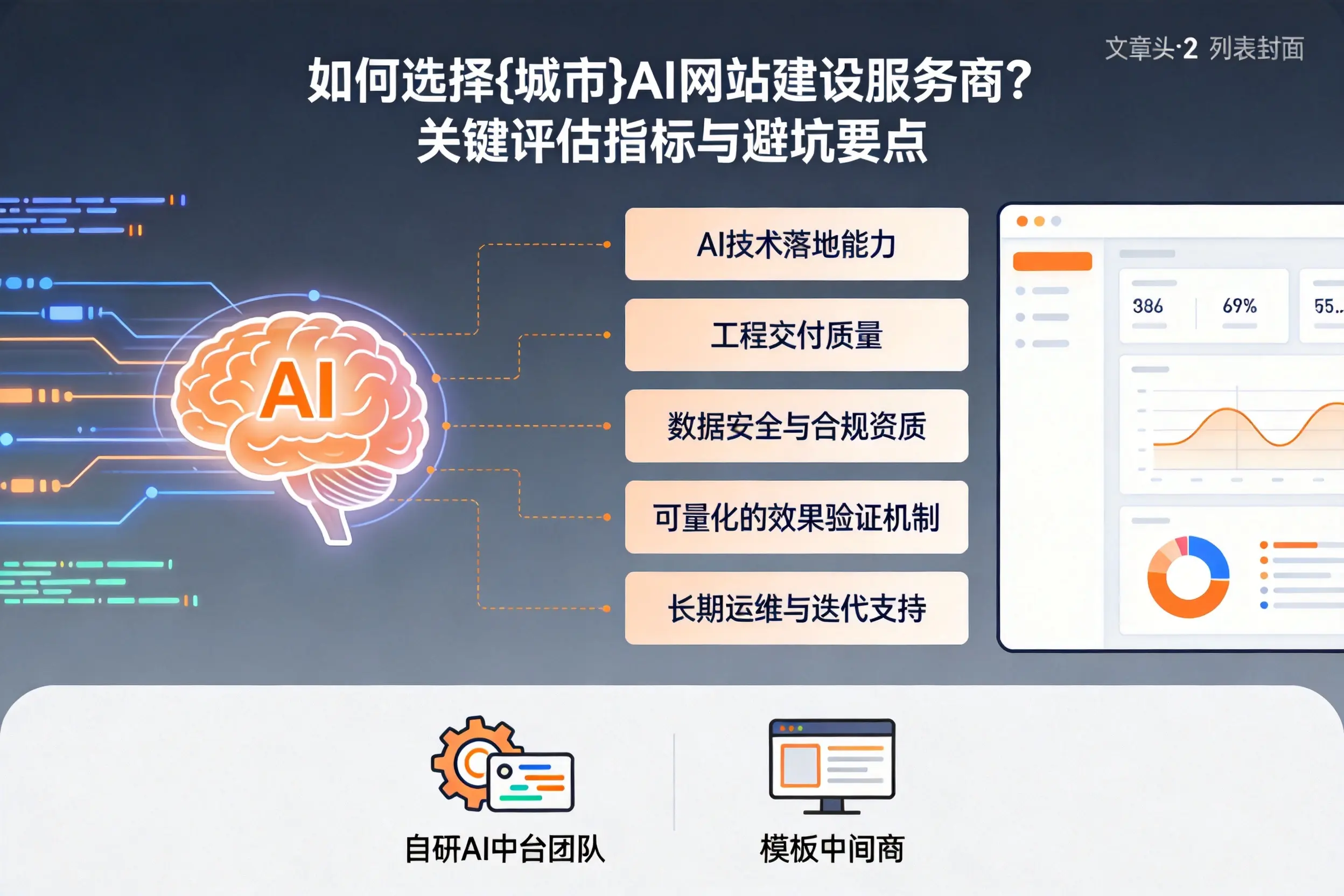 如何选择漳州AI网站建设服务商？关键评估指标与避坑要点