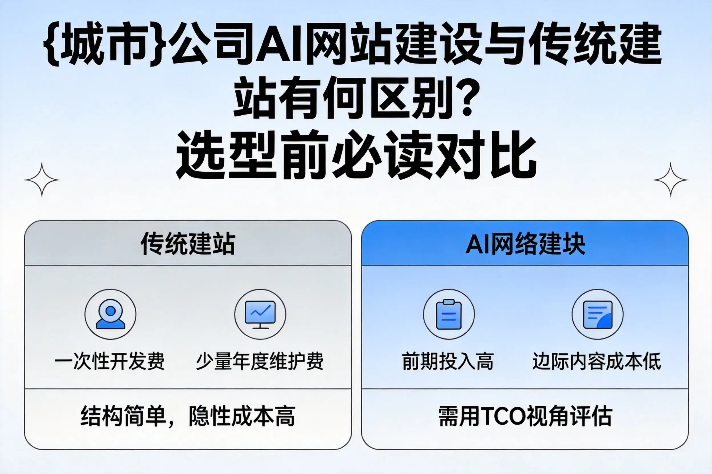 漳州公司AI网站建设与传统建站有何区别?选型前必读对比