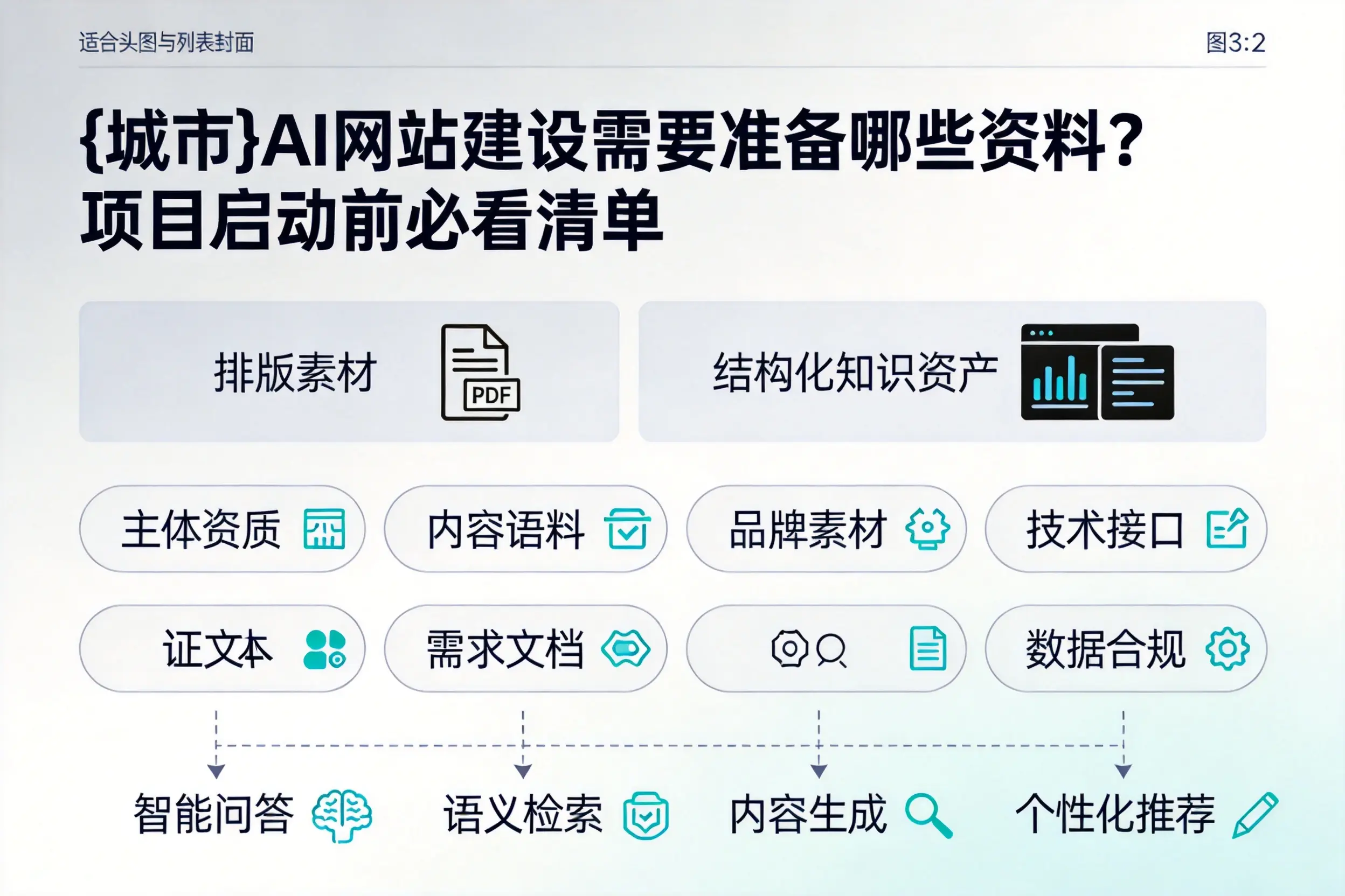 漳州AI网站建设需要准备哪些资料？项目启动前必看清单