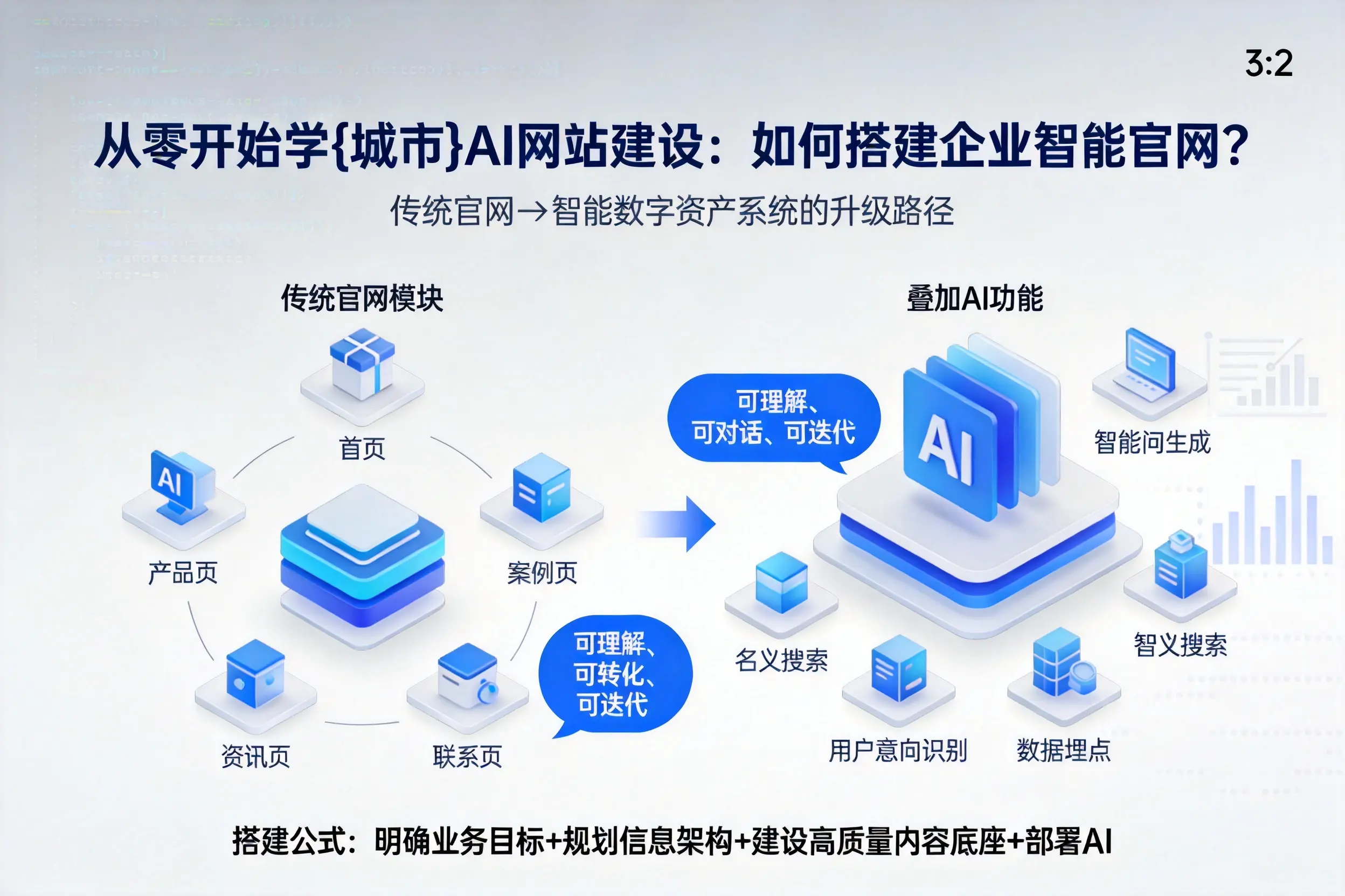 从零开始学漳州AI网站建设：如何搭建企业智能官网？