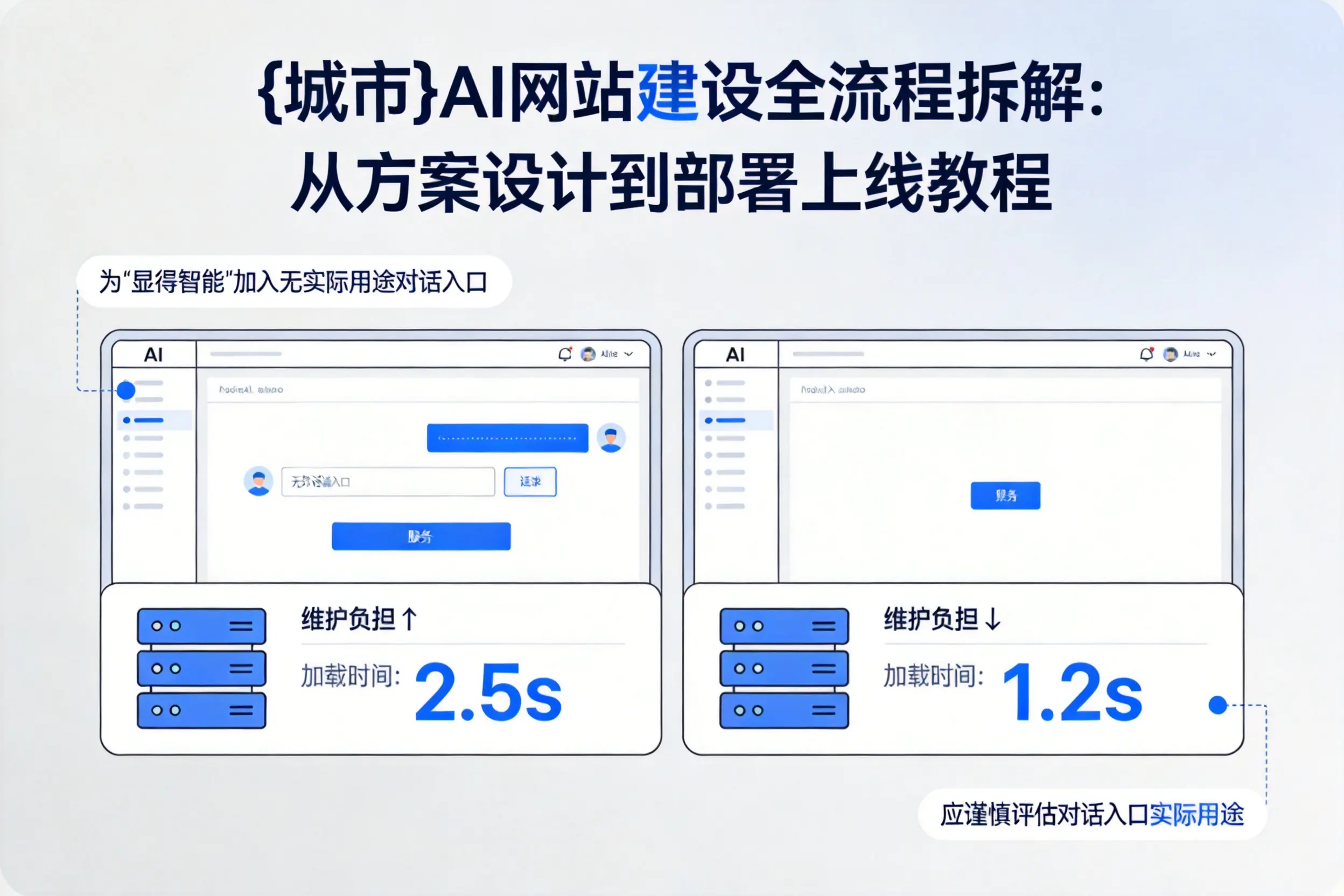 漳州AI网站建设全流程拆解：从方案设计到部署上线教程