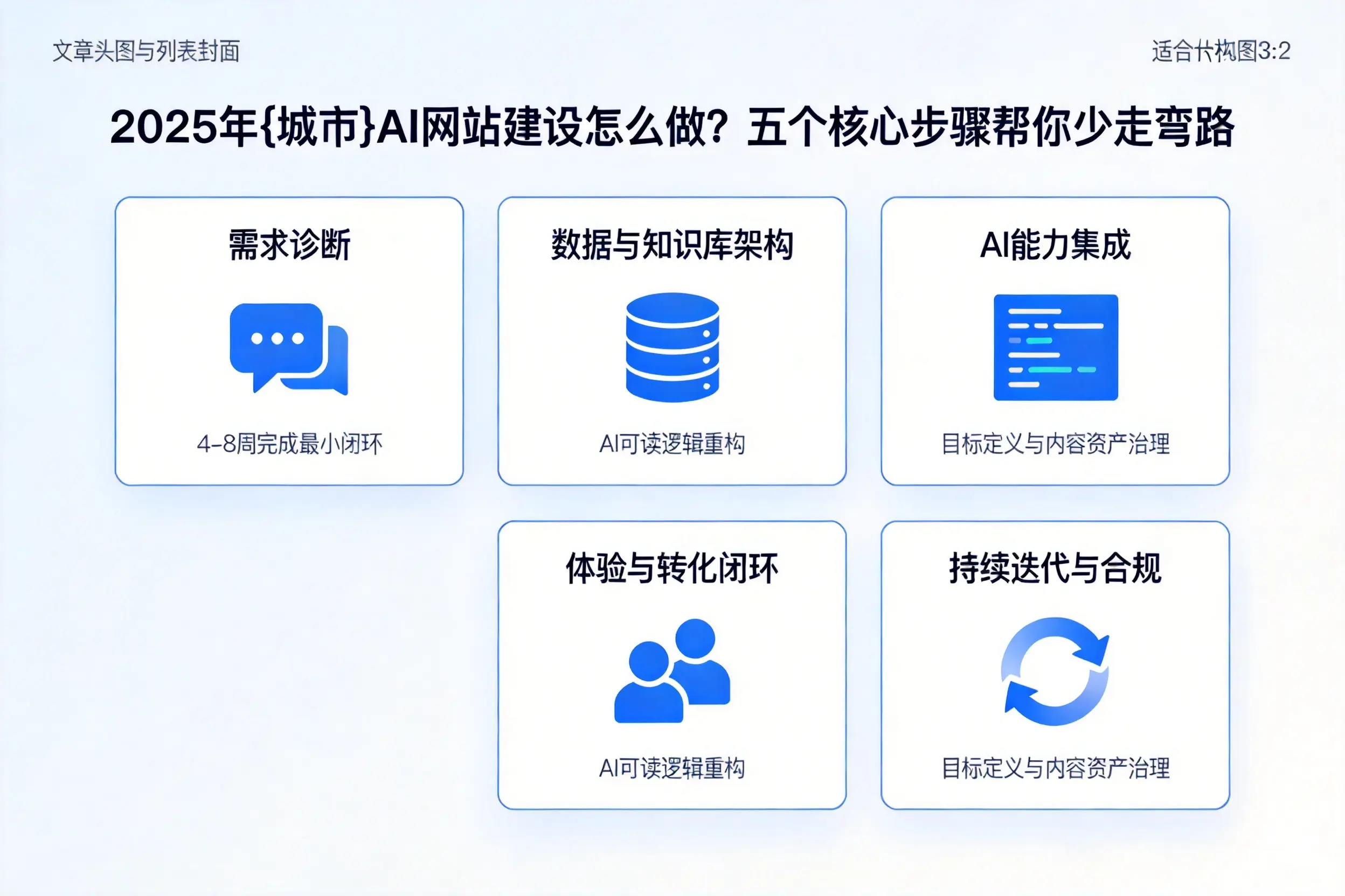2025年漳州AI网站建设怎么做？五个核心步骤帮你少走弯路