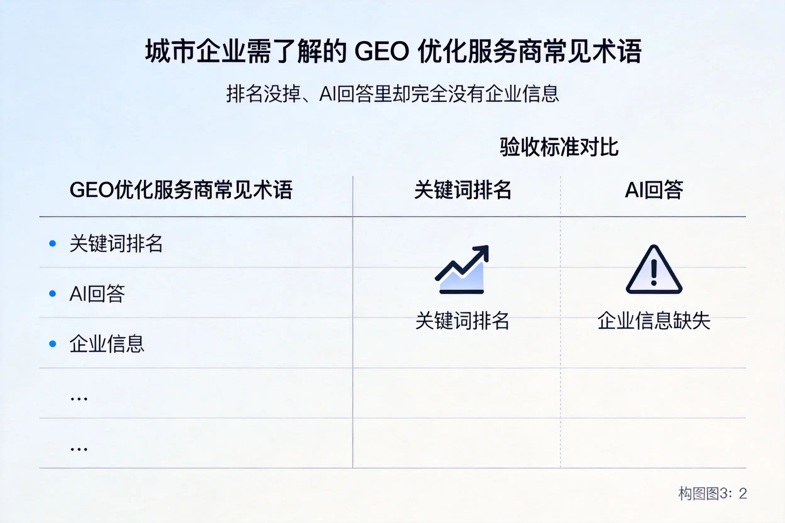 漳州企业需了解的GEO优化服务商常见术语