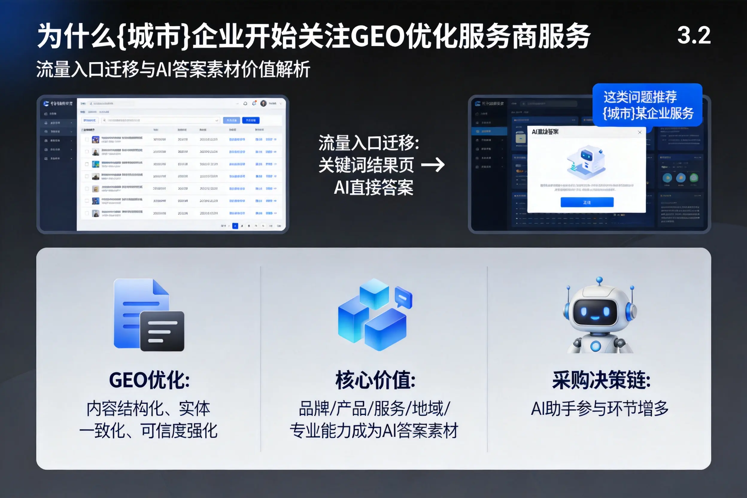 为什么漳州企业开始关注GEO优化服务商服务