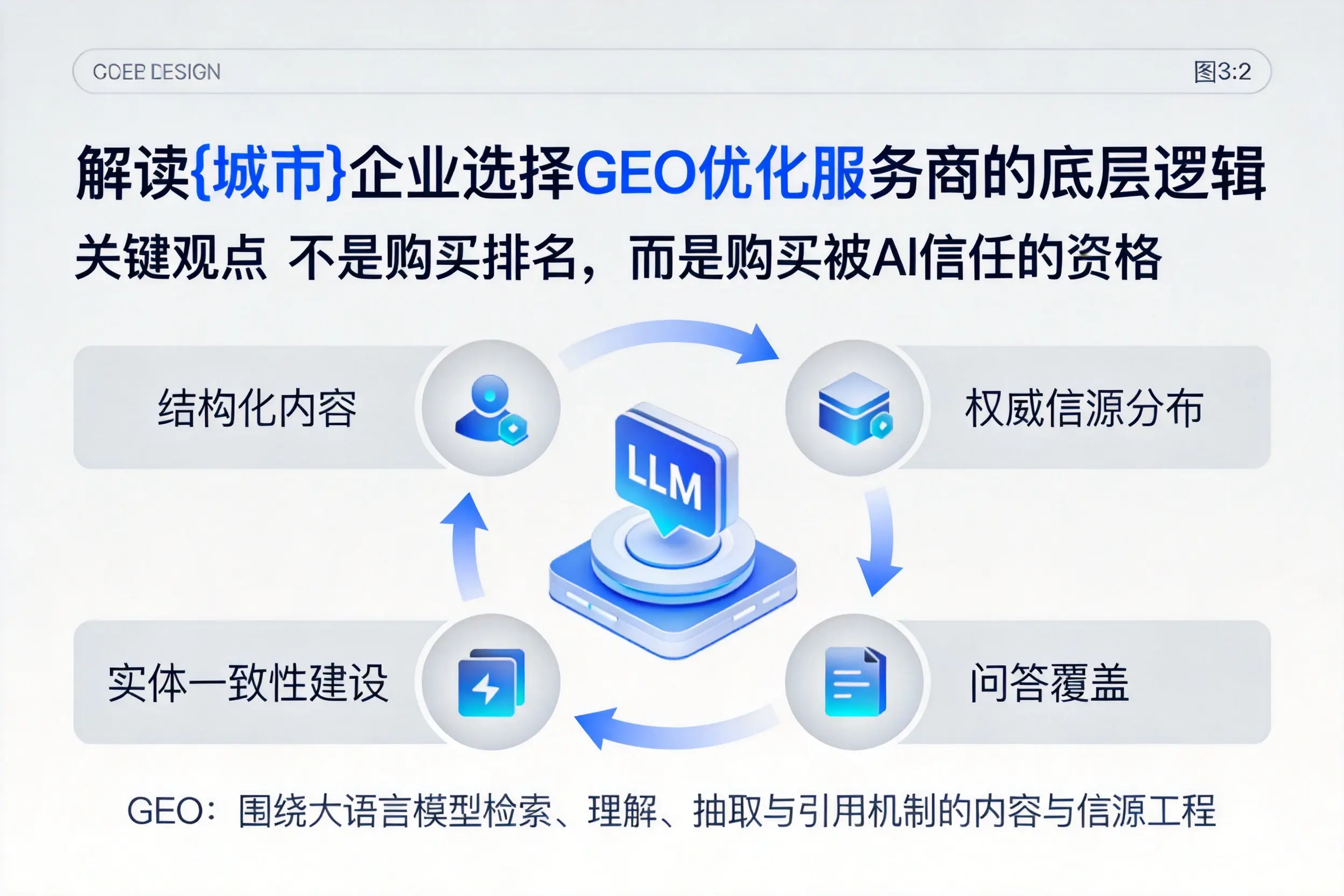 解读漳州企业选择GEO优化服务商的底层逻辑