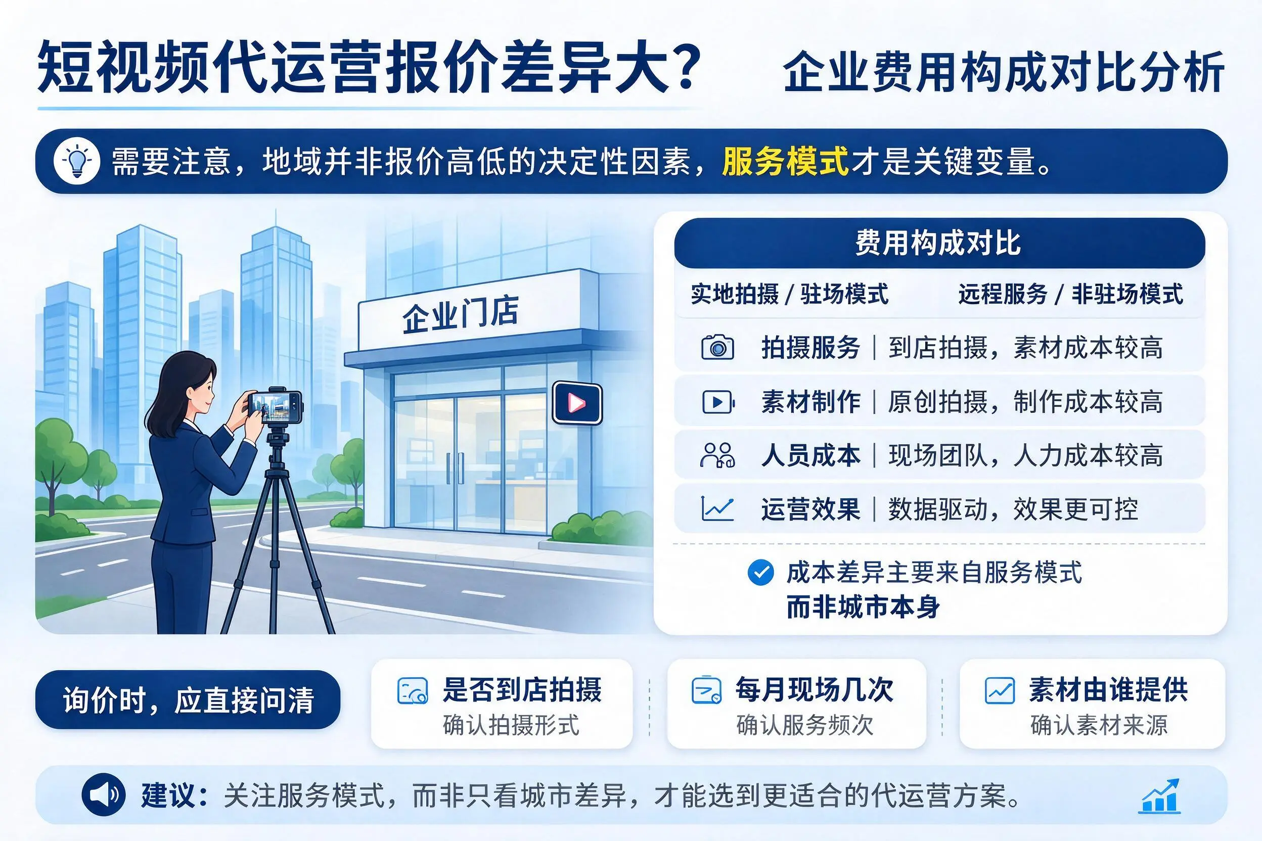 短视频代运营报价差异大?漳州企业费用构成对比分析