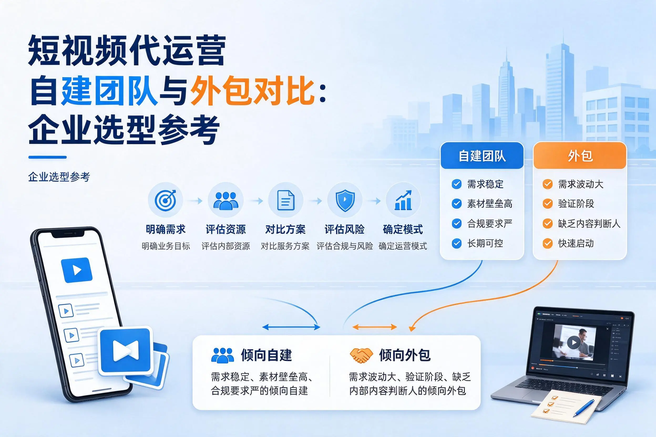 短视频代运营自建团队与外包对比:漳州企业选型参考