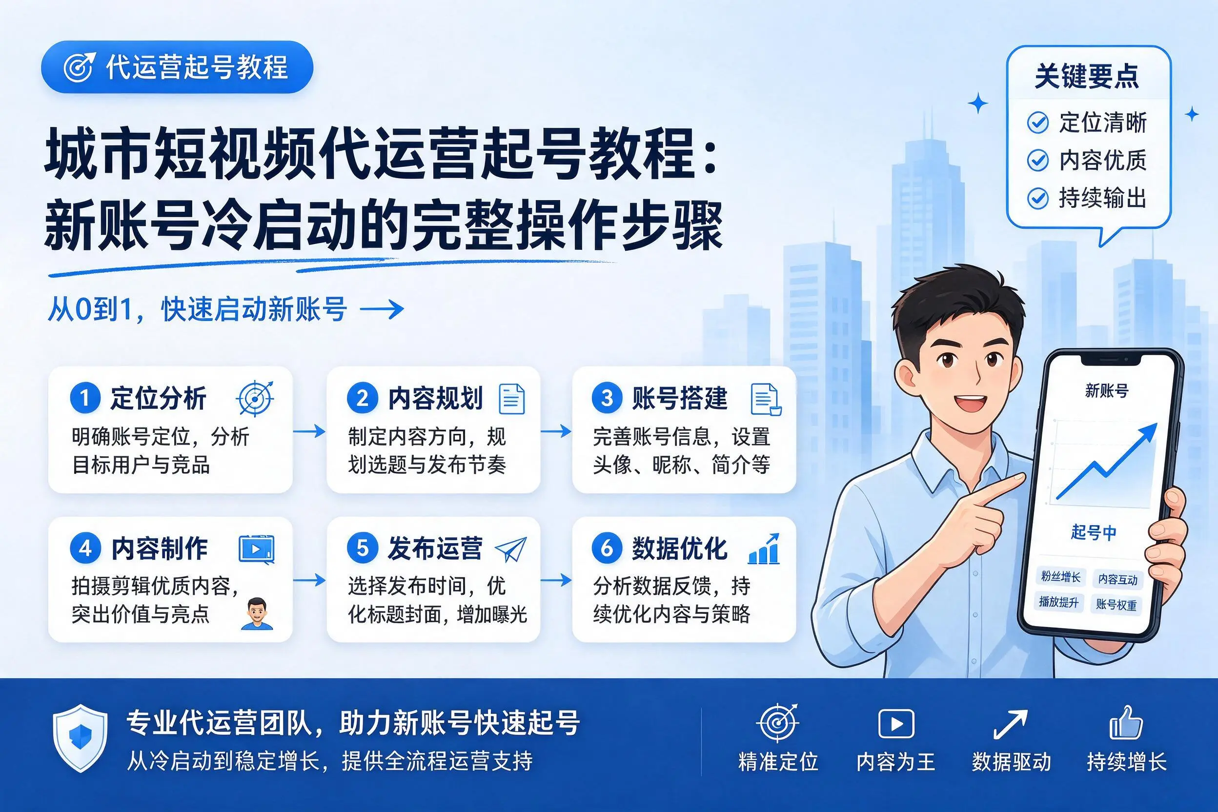漳州短视频代运营起号教程:新账号冷启动的完整操作步骤