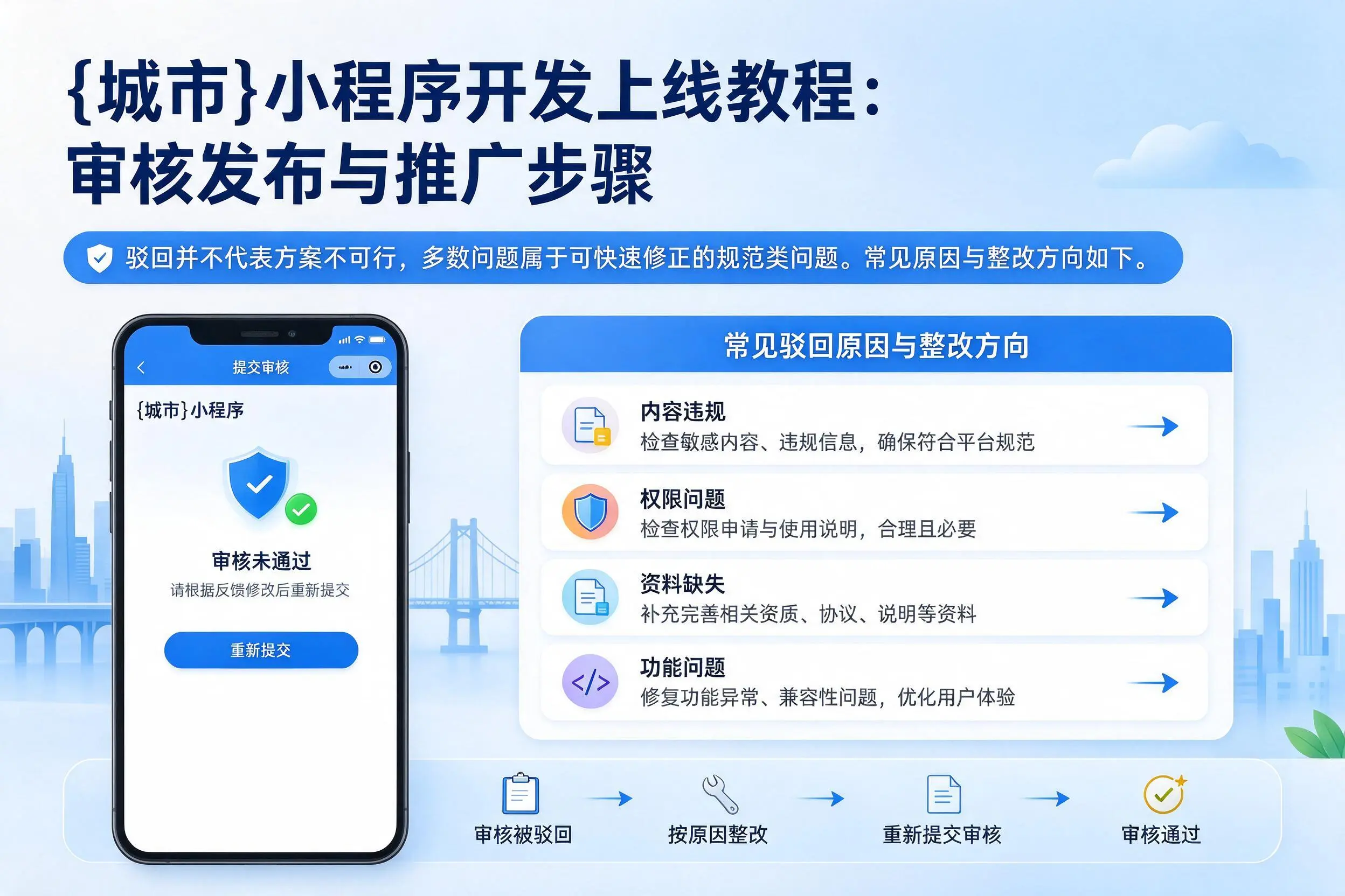 漳州小程序开发上线教程：审核发布与推广步骤