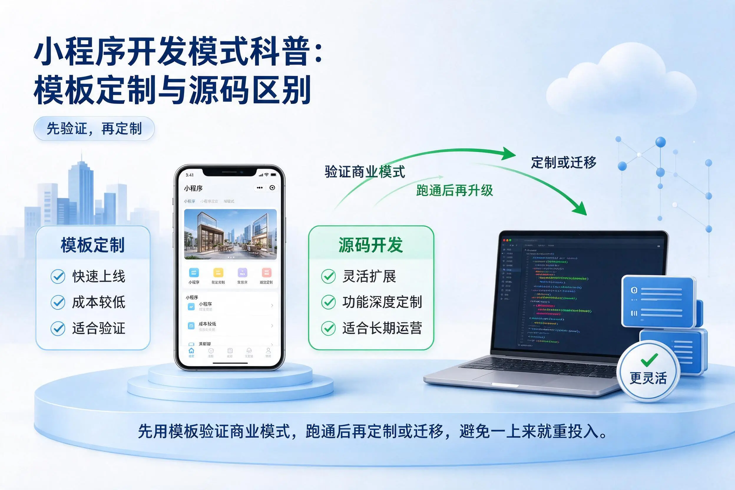 漳州小程序开发模式科普:模板定制与源码区别