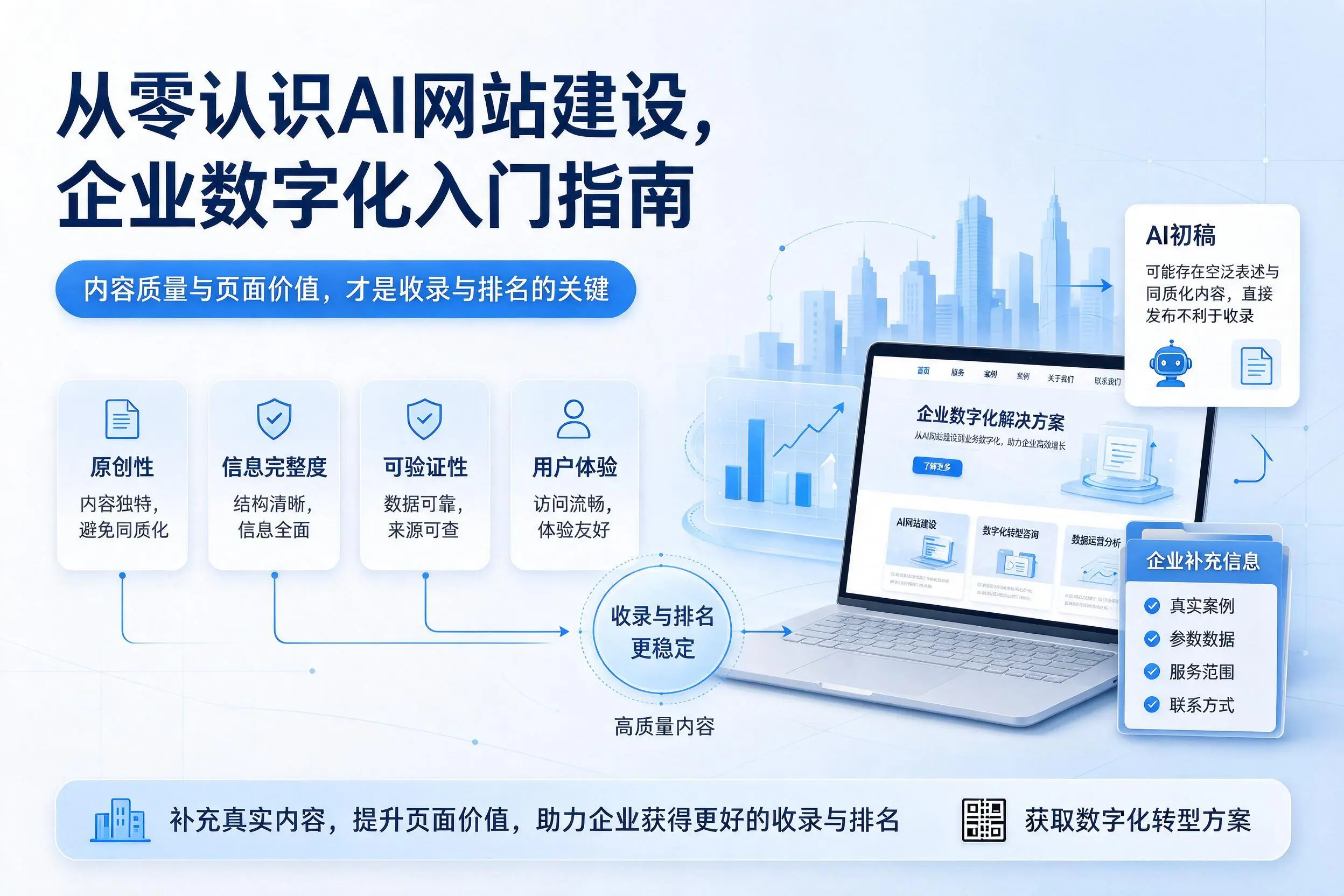 从零认识AI网站建设,漳州企业数字化入门指南