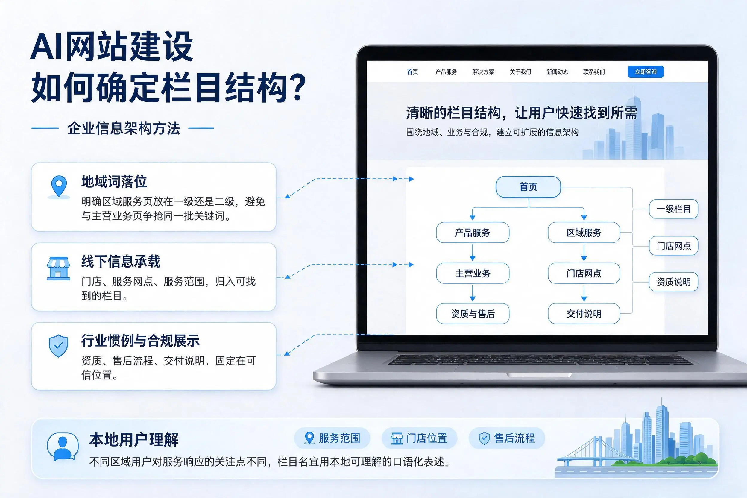 AI网站建设如何确定栏目结构?漳州企业信息架构方法